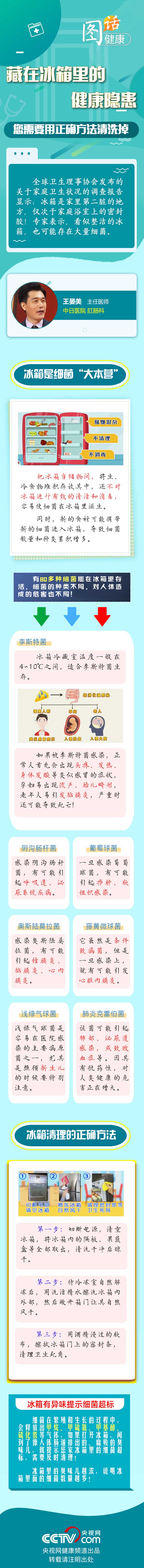 冰箱清洁配图.jpg