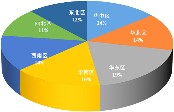 区域.jpg