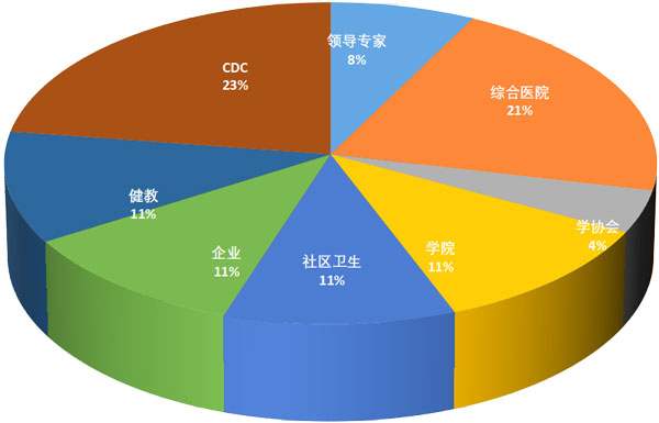 领导专家统计.jpg